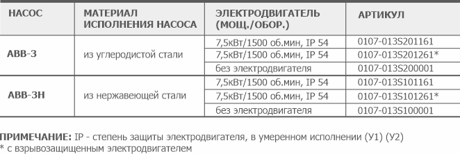 Информация для заказа Водокольцевого вакуумного агрегата АВВ-3(Н) АО Вакууммаш