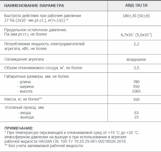 Основные параметры Двухроторного вакуумного агрегата АВД-50/10 АО Вакууммаш