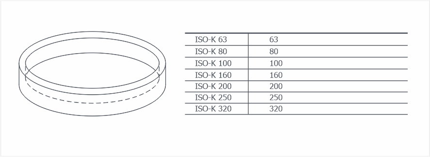 Заглушки к фланцам ISO-K
