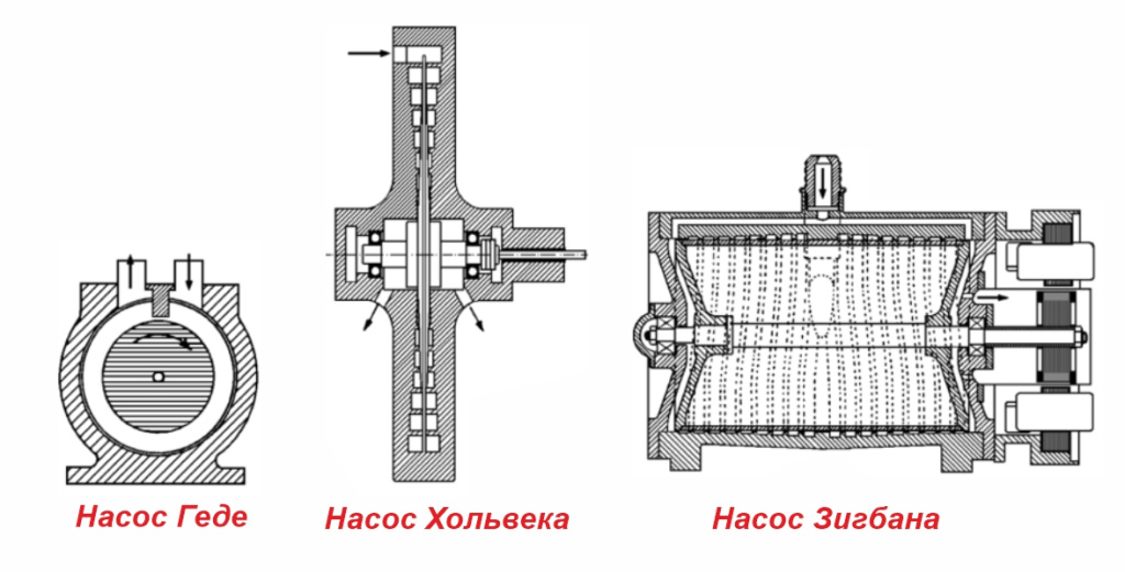 Насос Геде, Хольвека, Зигбана