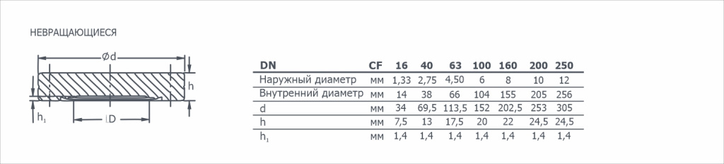 Габаритный чертеж на Фланцы ISO-CF глухие невращающиеся