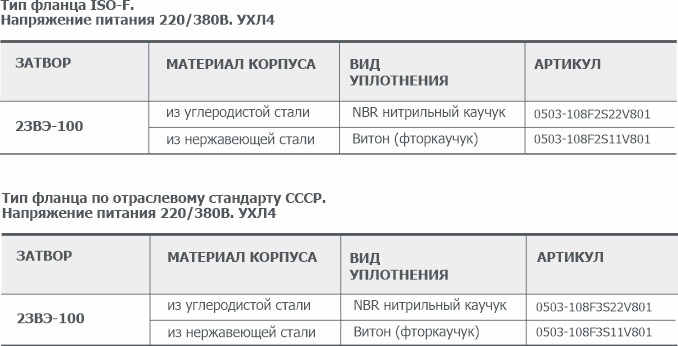 Информация для заказа электромеханического вакуумного затвора 2ЗВЭ-100 АО Вакууммаш