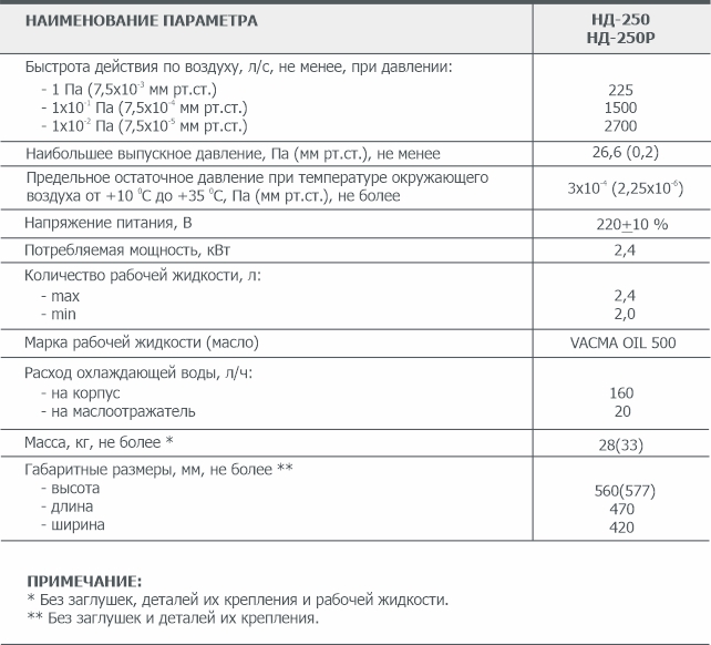 Основные параметры диффузионного вакуумного насоса НД-250(Р) АО Вакууммаш