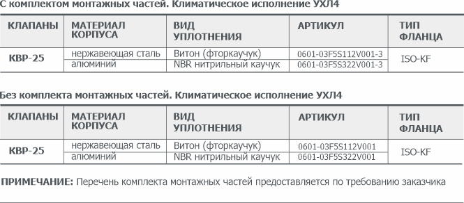 Информация для заказа ручного углового вакуумного клапана КВР-25 АО Вакууммаш