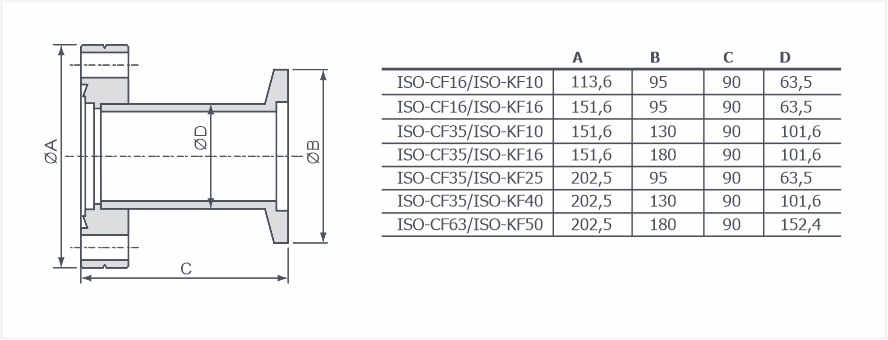 Адаптеры ISO-CF / KF