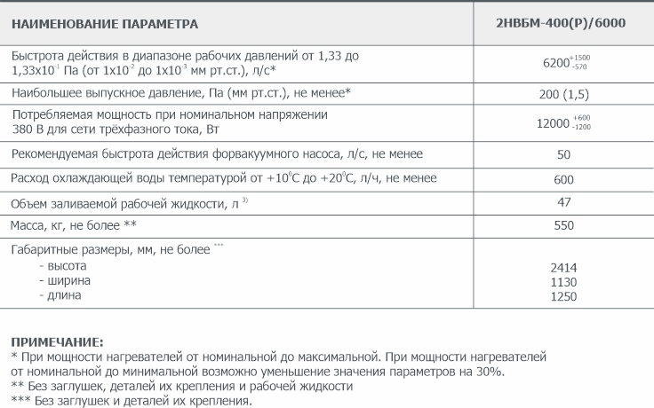 Основные параметры бустерного вакуумного насоса 2НВБМ-400(Р)/6000 АО Вакууммаш