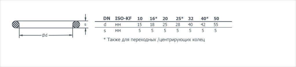 Габаритный чертеж