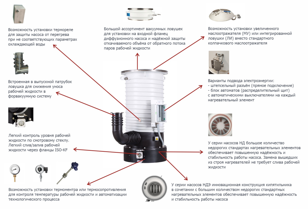 Отличие диффузионных насосов НД и НД Э.jpg Отличие диффузионных насосов НД и НД Э.jpg
