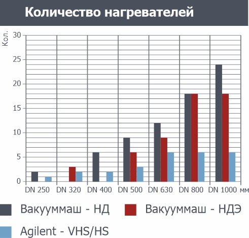 Количество нагревателей.jpg
