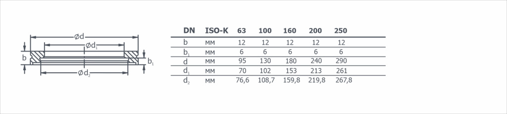 Габаритный чертеж на фланцы ISO-K