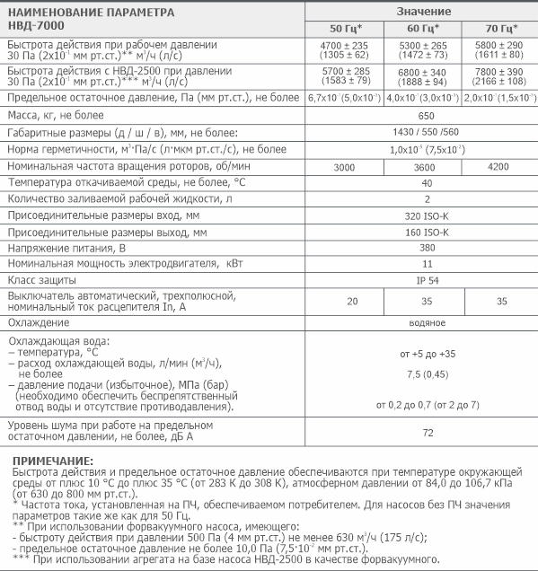 НВД-7000_характеристики.jpg НВД-7000_характеристики.jpg