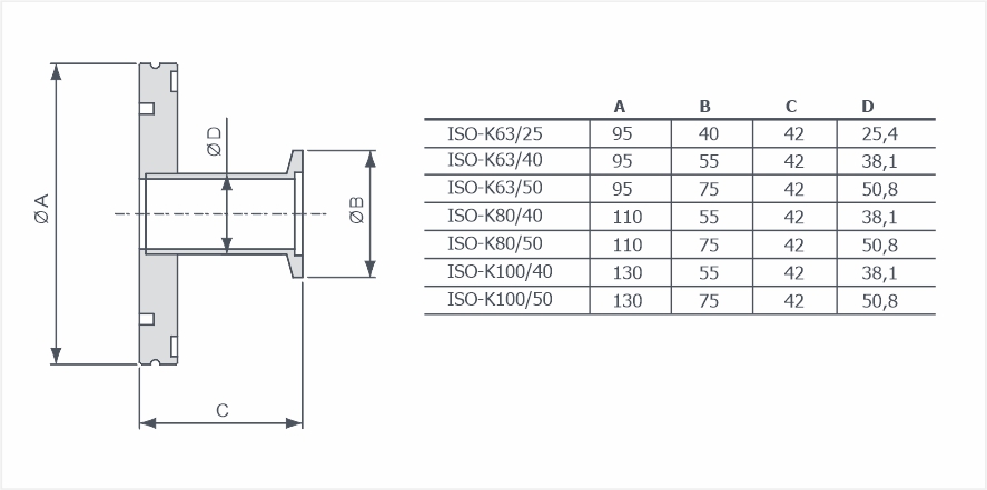 Редукторы ISO-K / K