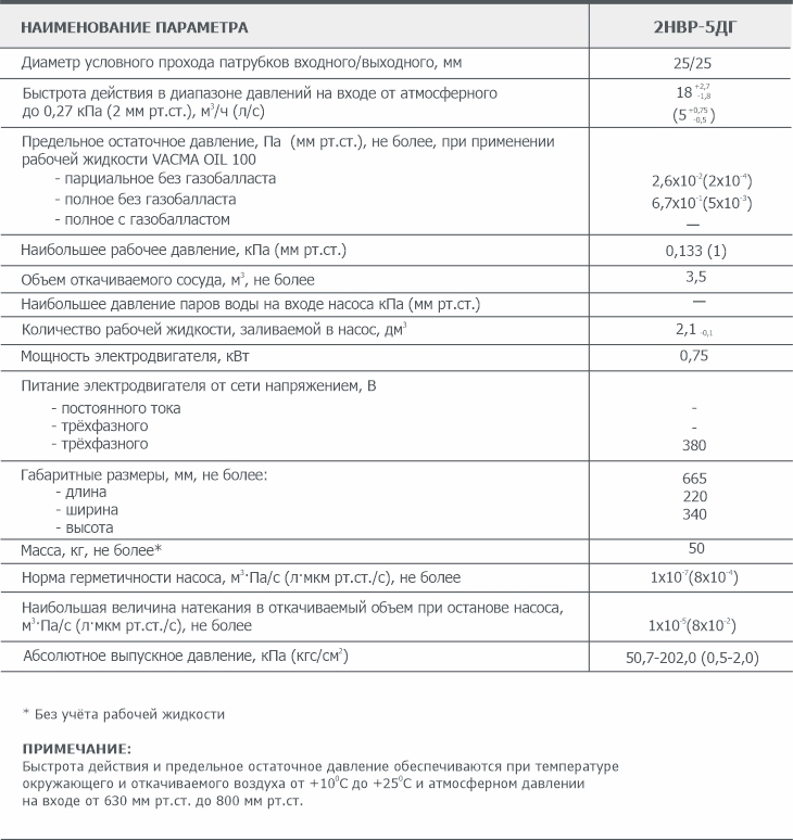 Информация для заказа пластинчато-роторного вакуумного насоса 2НВР-5ДГ АО Вакууммаш