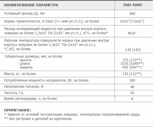 Основные параметры Азотной проточной вакуумной ловушки ЛАП-400П