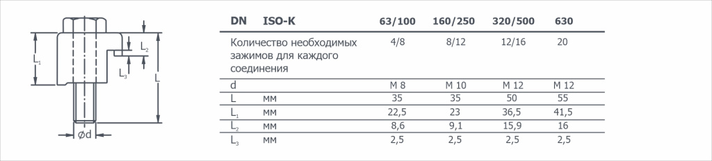 Габаритный чертеж на струбцины ISO-K