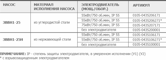 Информация для заказа водокольцевого вакуумного насоса 3ВВН1-25(Н) АО Вакууммаш