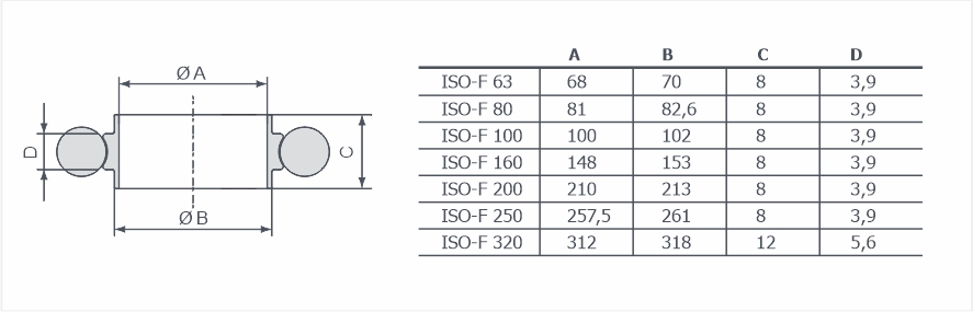 Центрирующие кольца ISO-F в сборе