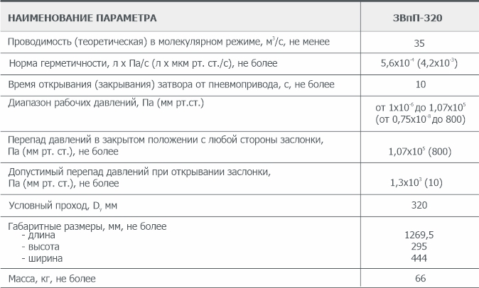 Основные параметры затвора ЗВпП-320 АО «Вакууммаш»