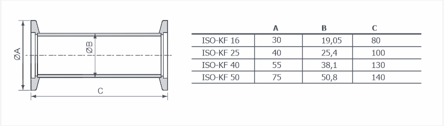Патрубки ISO-KF