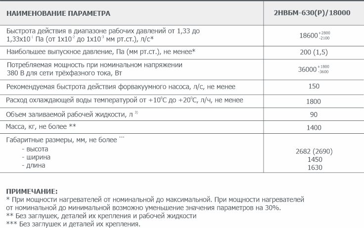 Основные параметры Бустерного вакуумного насоса 2НВБМ-630/12000