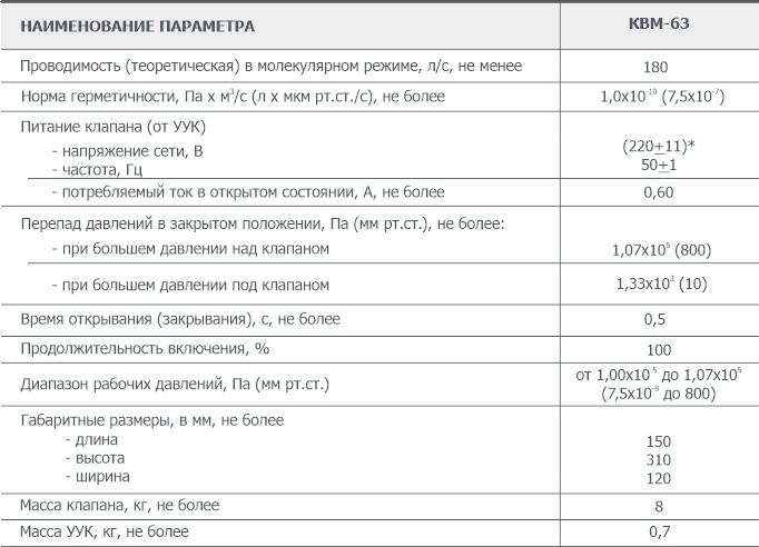 Основные параметры клапана вакуумного с электромагнитным приводом КВМ-63 АО Вакууммаш