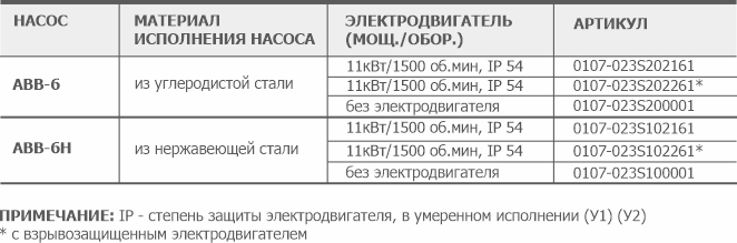 Информация для заказа водокольцевого вакуумного агрегата АВВ-6(Н) АО Вакууммаш