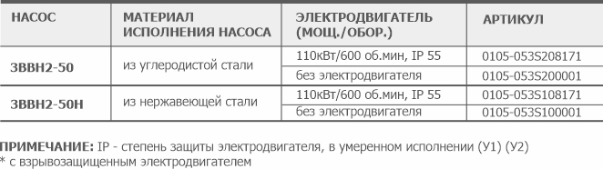 Информация для заказа водокольцевого вакуумного насоса 3ВВН1-50(Н) АО Вакууммаш