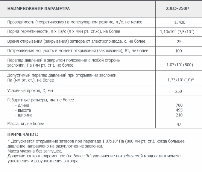 Основные параметры электромеханического вакуумного затвора 2ЗВЭ-250Р АО Вакууммаш