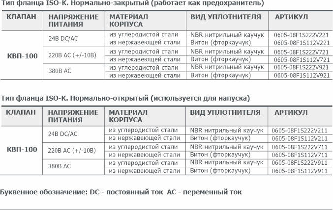 Информация для заказа клапана вакуумного с пневматическим приводом КВП-100 АО Вакууммаш