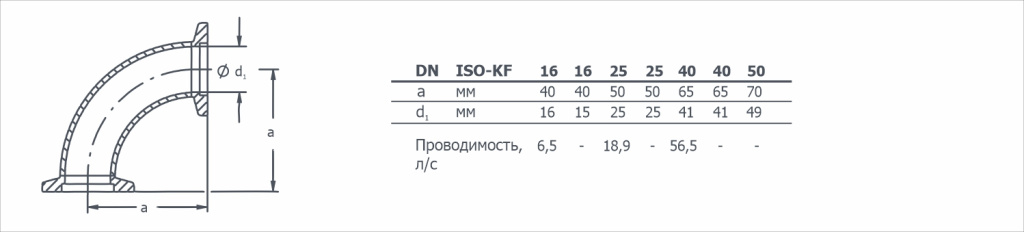 Габаритный чертёж Уголок KF тянутый