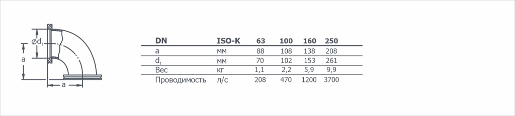 Габаритный чертеж на угол ISO-K тянутый