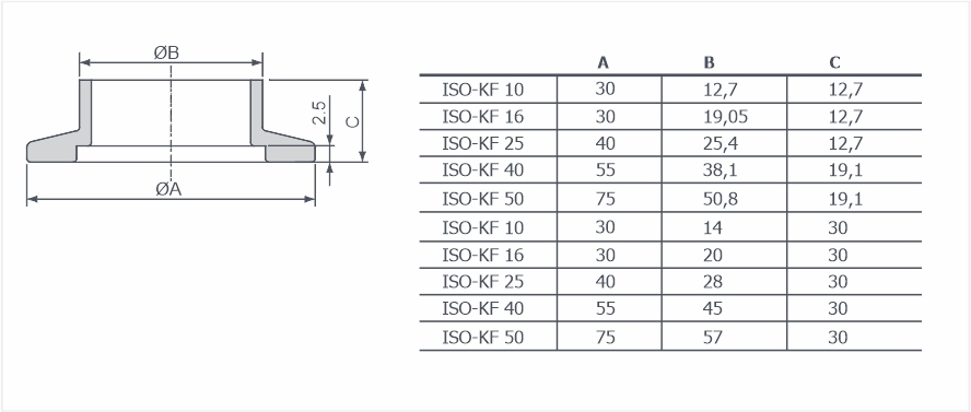 Фланцы ISO-KF с коротким патрубком