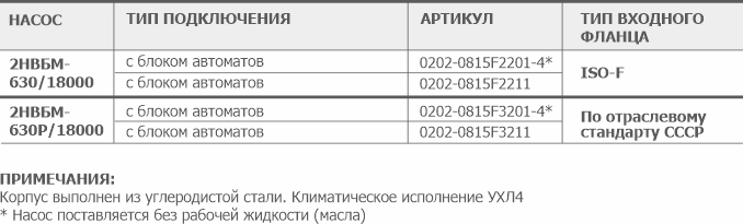Информация для заказа бустерного вакуумного насоса 2НВБМ-630(Р)/18000 АО Вакууммаш