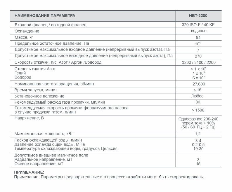 Характеристики НВТ-3200.jpg
