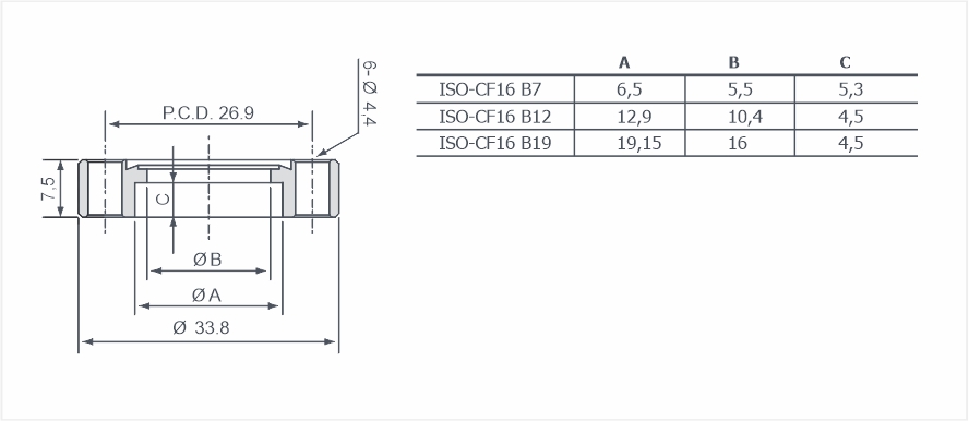 Фланцы ISO-CF неповоротные