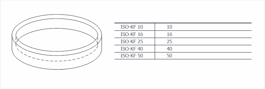 Заглушки к фланцам ISO-KF