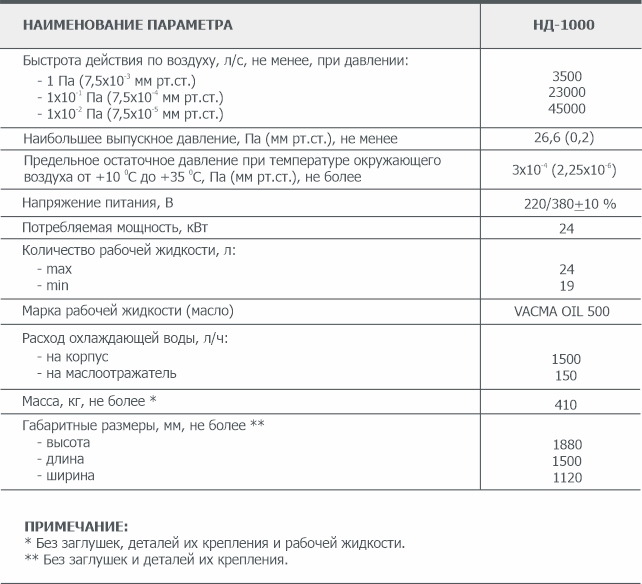 Основные параметры диффузионного вакуумного насоса НД-1000 АО Вакууммаш