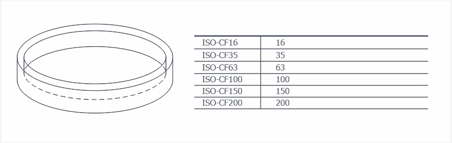 Заглушки к фланцам ISO-CF