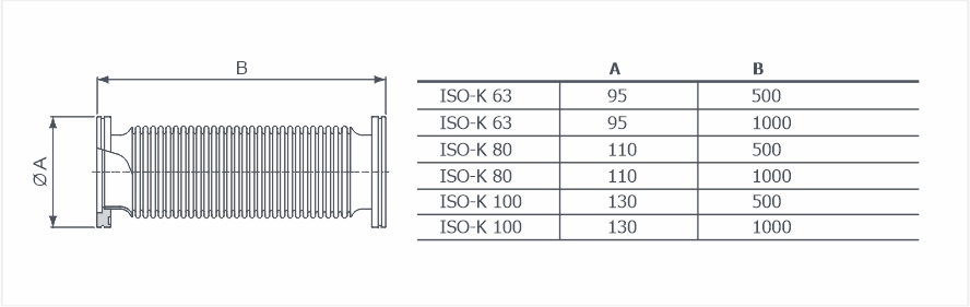 Сильфоны ISO-K гибкие