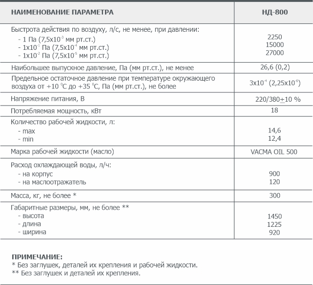 Основные параметры диффузионного вакуумного насоса НД-800 АО Вакууммаш