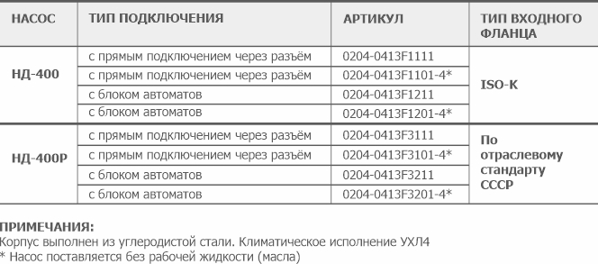 Информация для заказа диффузионного вакуумного насоса НД-400(Р) АО Вакууммаш