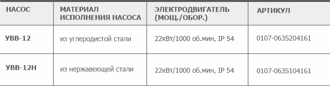 Информация для заказа Водокольцевой вакуумной установки УВВ-12(Н) АО Вакууммаш