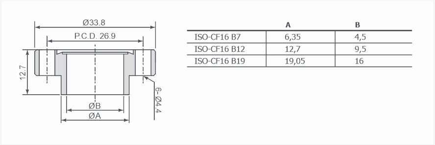 Фланцы ISO-CF с горловиной неповоротные