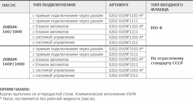 Информация для заказа бустерного вакуумного насоса 2НВБМ-160(Р) АО Вакууммаш