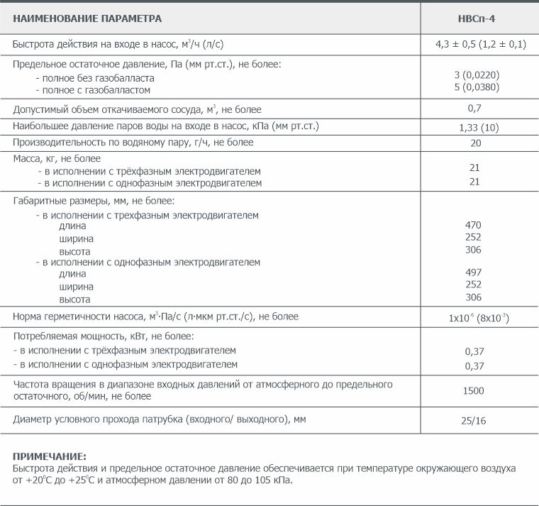 Основные параметры Спирального вакуумного насоса НВСп-4 АО Вакууммаш