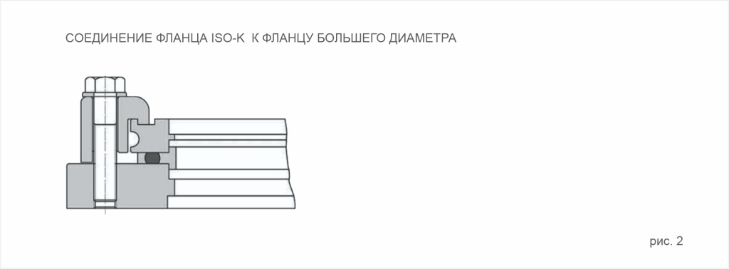Вариант соединения ISO-K Вариант соединения ISO-K