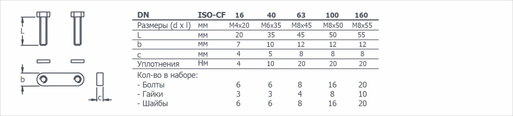 Габаритный чертеж на Болты на фланцевые соединения ISO-CF с пластиной