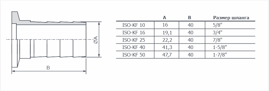 Штуцеры ISO-KF с наконечником
