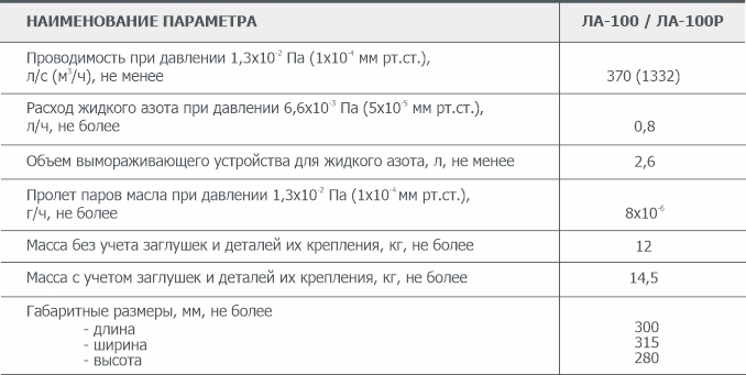 Основные параметры азотной вакуумной ловушки ЛА-100(Р) АО Вакууммаш