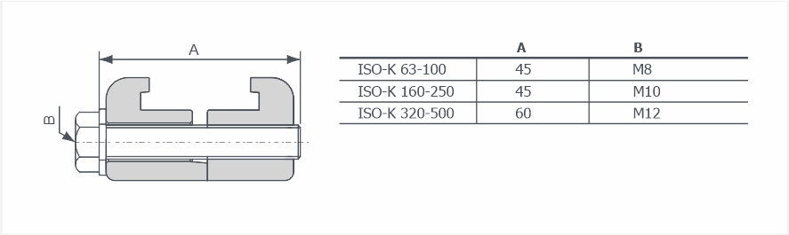 Двойные струбцины ISO-K
